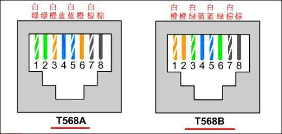 小型監(jiān)控系統(tǒng) 水晶頭 8線接法