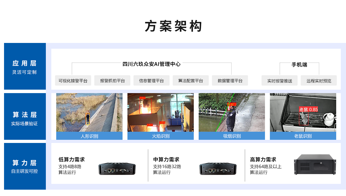 智能火焰識別監(jiān)控系統(tǒng)方案架構(gòu)